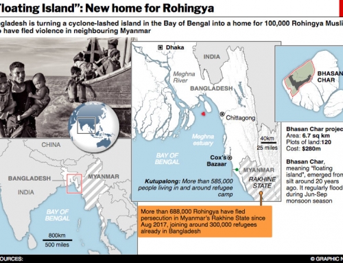 Rohingyas’ floating Island