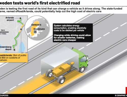 Sweden’s electrified road project