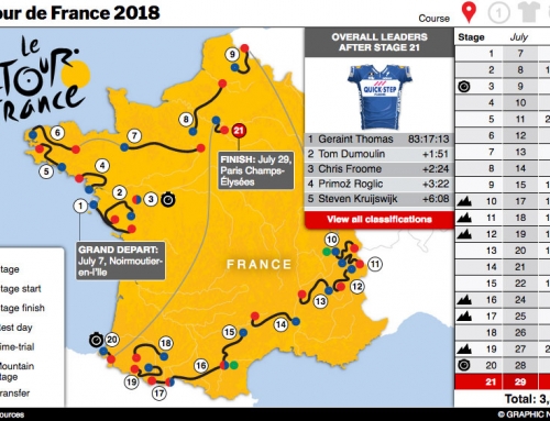 Tour de France 2018 Event Guide